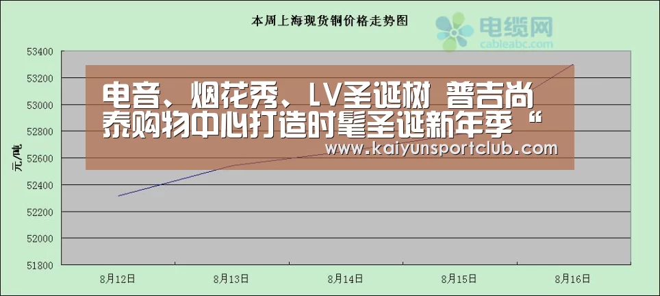 开云.com官网