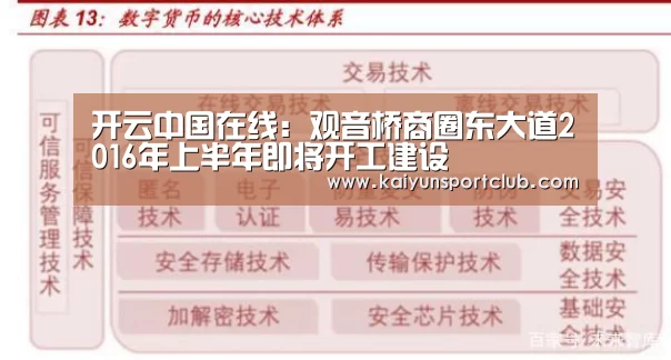开云中国在线:观音桥商圈东大道2016年上半年即将开工建设(图3) 开云官网