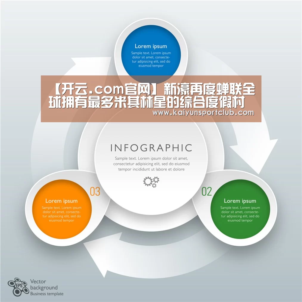 【开云.com官网】新濠再度蝉联全球拥有最多米其林星的综合度假村营运商(图1) www.开云.com